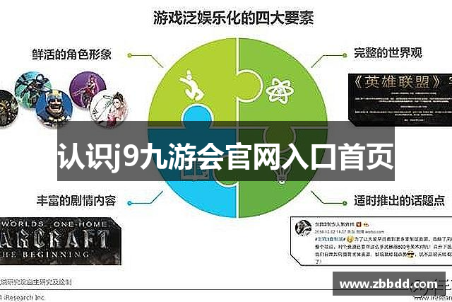 认识j9九游会官网入口首页